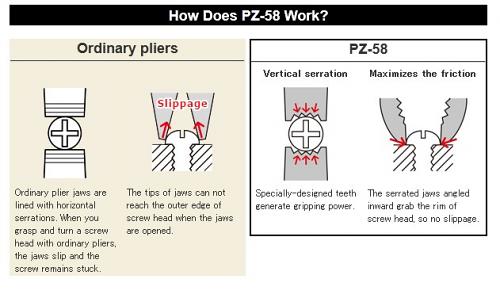 PZ-58  Screw Removal Pliers GT