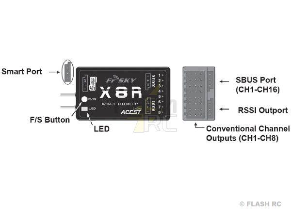 FrSky X8R Receiver ACCST LBT Receiver